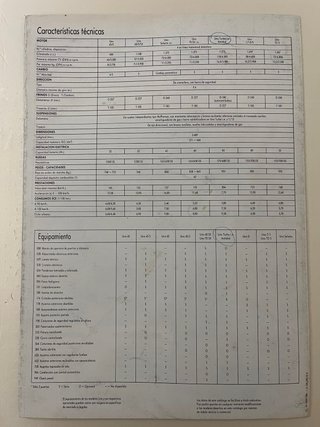 Catálogo Fiat Uno