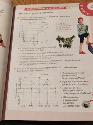 Matemáticas 4 Primaria