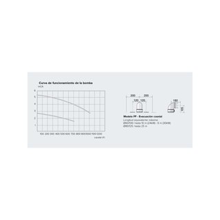 - Ariston HS Premium caldera gas eficiente