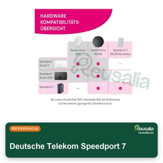 Deutsche Telekom Speedport 7 router wifi 7