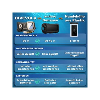 DIVEVOLK funda buceo pantalla táctil