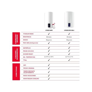 Ariston termo eléctrico wifi ahorro energía