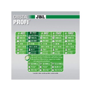 JBL CristalProfi E702 filtro acuario 700l/h