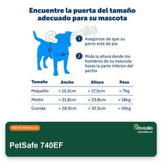 PetSafe puerta para mascotas mediana blanca