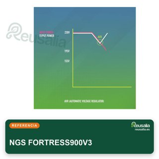 NGS FORTRESS900V3 Sistema Alimentación