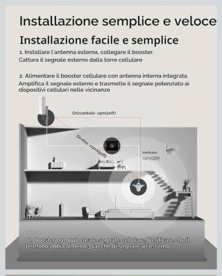Amplificatore Segnale Cellulare Ripetitore