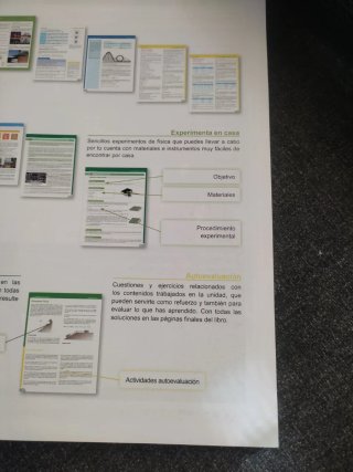 Física y Química I, 1o Bachillerato