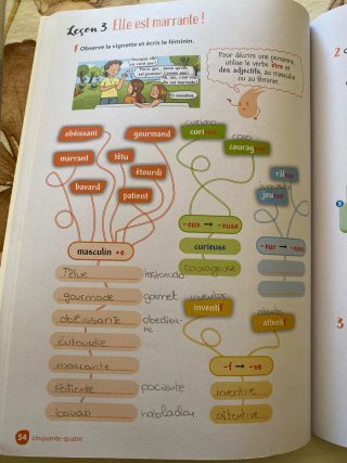 Nouveaux Défis 2, Méthode de français, Niveau A...