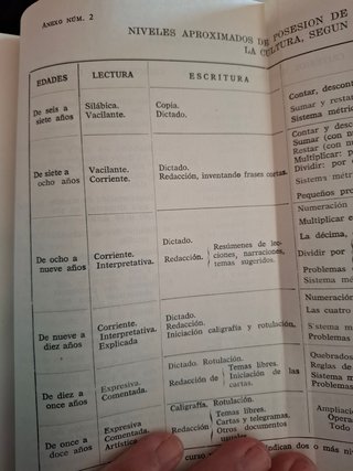 Libros de escuela antiguos