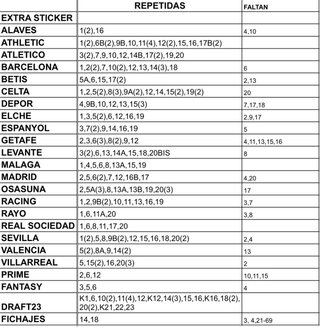 Cromos La Liga 2026-2027 Panini