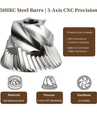 Molinillo Café Manual Acero Inoxidable