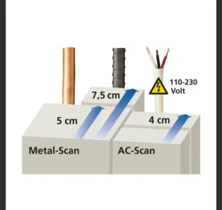 Detector Laserliner CombiFinder Plus