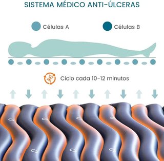 Colchón Antiescaras Kekoy 190x90cm