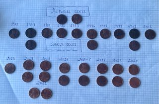 Mini Colección Centavos Americanos