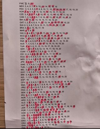 Lote 200 cromos Panini Mundial 2026