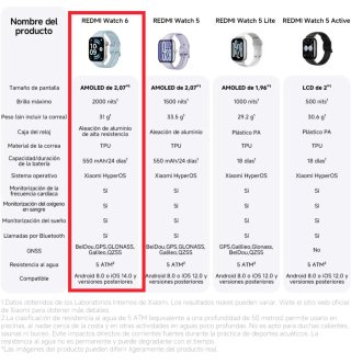 Reloj Xiaomi Redmi Watch 6 Negro