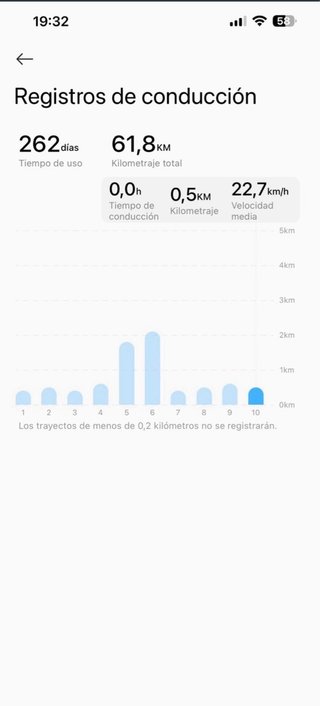 Patinete Eléctrico Xiaomi 5