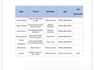 Libros de tercero de primaria