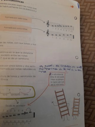 Libro Música 2º ESO Anaya