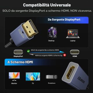 Adattatore BENFEI DisplayPort a HDMI
