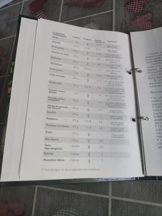 Libro Whirlpool recetas micro ondas