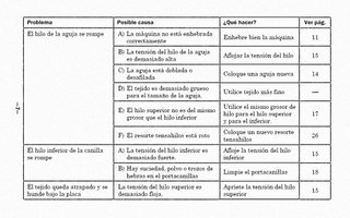 LIBRO COMO REPARAR SU MÁQUINA DE COSER CLÁSICA