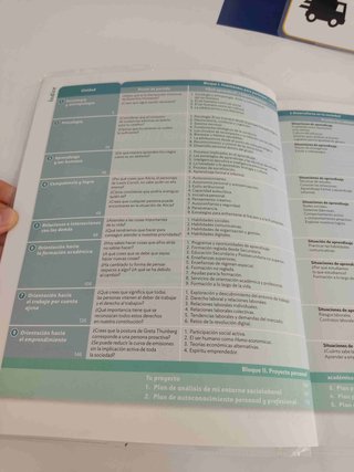 Formación y Orientación Personal y Profesional 4ºESO