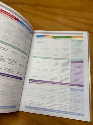 Lengua castellana y literatura, 2o ESO