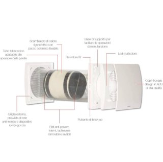 Ventilazione meccanica controllata con telecomando