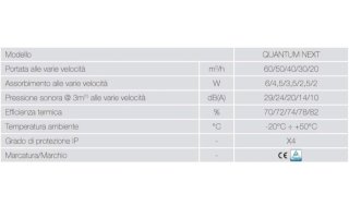 Ventilazione meccanica controllata con telecomando