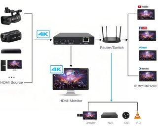 Encoder DDMALL H.265 H.264 Streaming Live