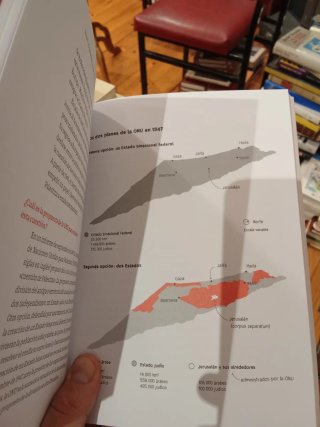 Israel y Palestina Anatomía de un conflicto