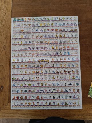 Póster Pokémon