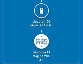 Devolo Magic 1 WiFi Kit de Inicio LAN