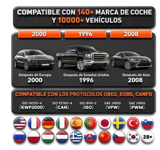 Máquina diagnosis OBD2 ThinkScan 672