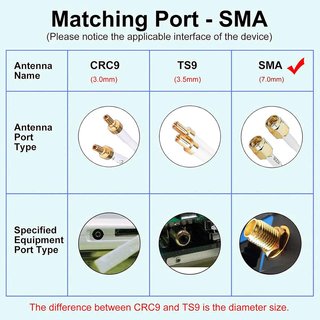 Antena SMA 35 dBi para routers 4G/5G