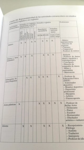La Orientación Vocacional por el curríc. y tutoria