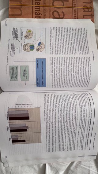 Psicología fisiológica UNED