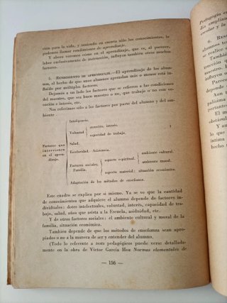 Psicólogia experimental pedagógica.