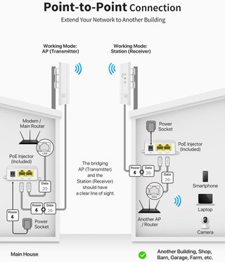 Puente WiFi BrosTrend Exterior 1km 5GHz 867Mbps