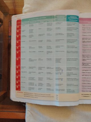 Lengua Castellana y Literatura, 4 ESO, Proyecto...