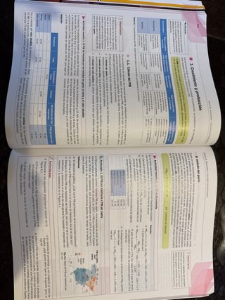 Economía 1o Bachillerato : Smartbook