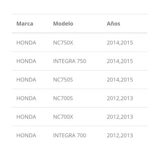 Herraje Honda NC700/750 Integra