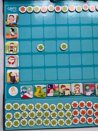 Tabla de recompensas de Cayro