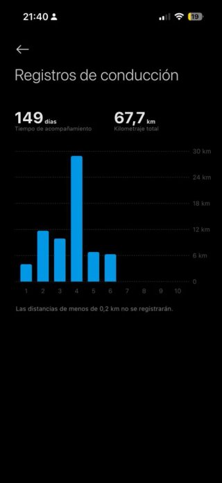 Patinete Eléctrico Xiaomi 5 Elite