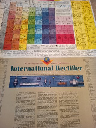 Póster científico vintage tabla periódica 1961