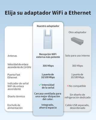 BROSTREND N300 Adaptador Wifi Ethernet 300MbpsRJ45