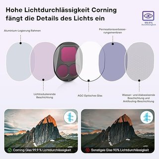 STARTRC PHOTO 4-Pack filtros dji Mavic 4 Pro
