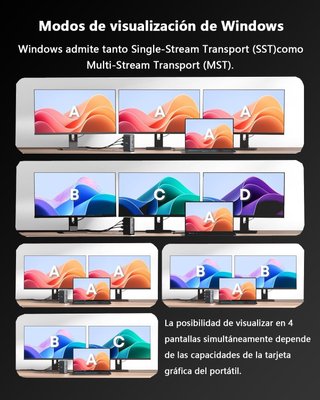 Estación de Acoplamiento WAVLINK PD140W