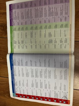 Lengua y literatura, 2 ESO